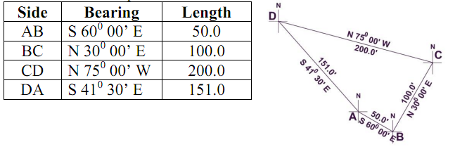 698_Determine the latitude and departure.png